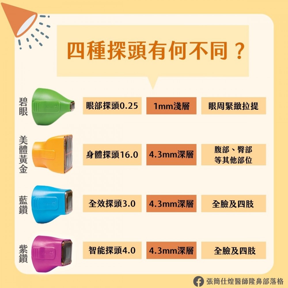 鳳凰電波4種探頭治療原理,鳳凰電波,博恩妍